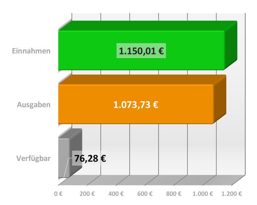 CashCockpit_Ausgaben_Grafik