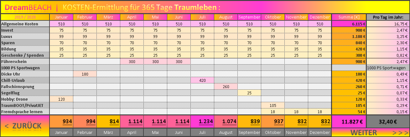 DreamBEACH im CashCockpit