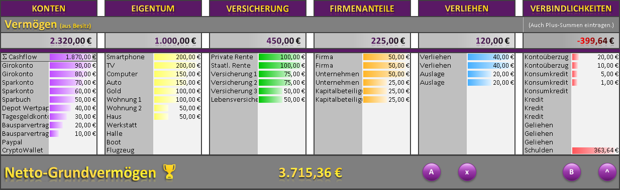 Netto-Vermögen im CashCockpit