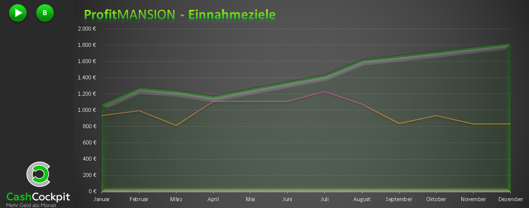 ProfitMANSION im CashCockpit