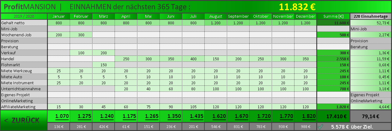 ProfitMANSION im CashCockpit